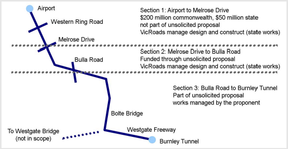 Map outlining the project boundaries