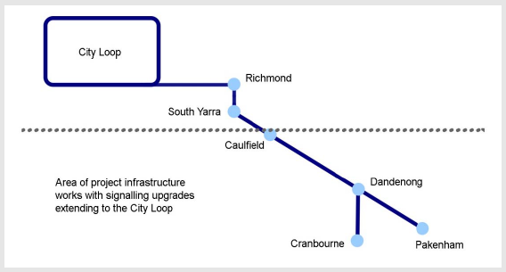 Map of the Cranbourne and Pakenham lines.