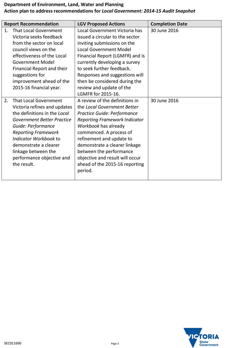 Response provided by the Secretary, Department of Environment, Land, Water & Planning, page 3.