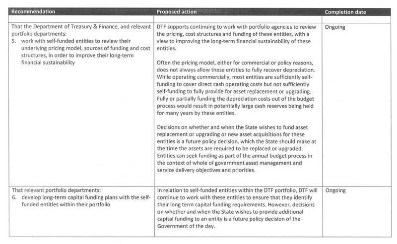 RESPONSE provided by the Secretary, Department of
Treasury & Finance – <i>continued</i>