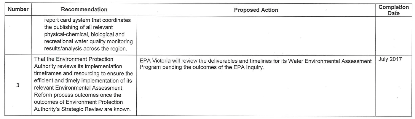 RESPONSE provided by the Chief Executive Officer, Environment Protection Authority Victoria