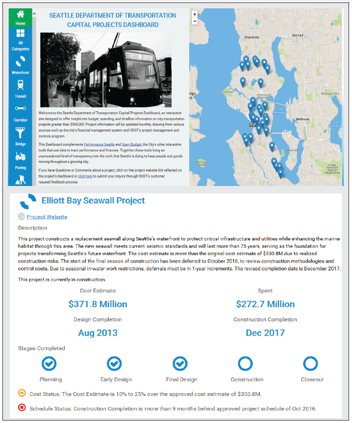 Image shows a screen shot of the Seattle Department of Transportation Capital Projects Dashboard