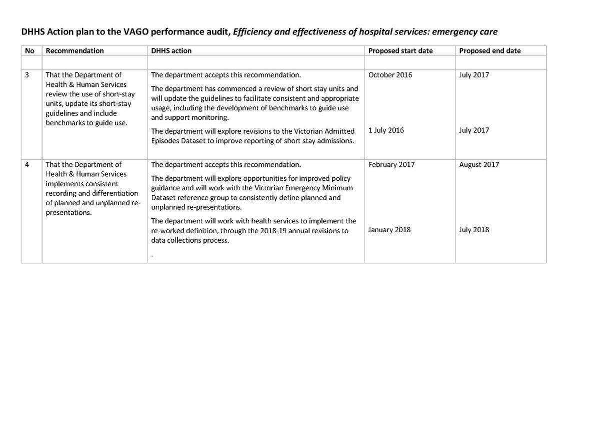 Response provided by the Secretary, Department of Health & Human Services, page 4.