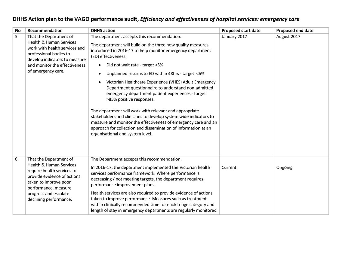 Response provided by the Secretary, Department of Health & Human Services, page 5.