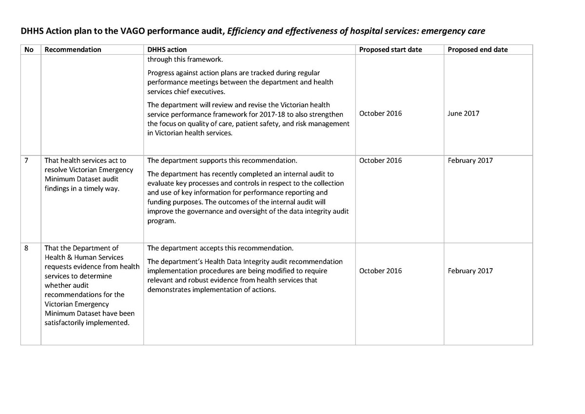 Response provided by the Secretary, Department of Health & Human Services, page 6.