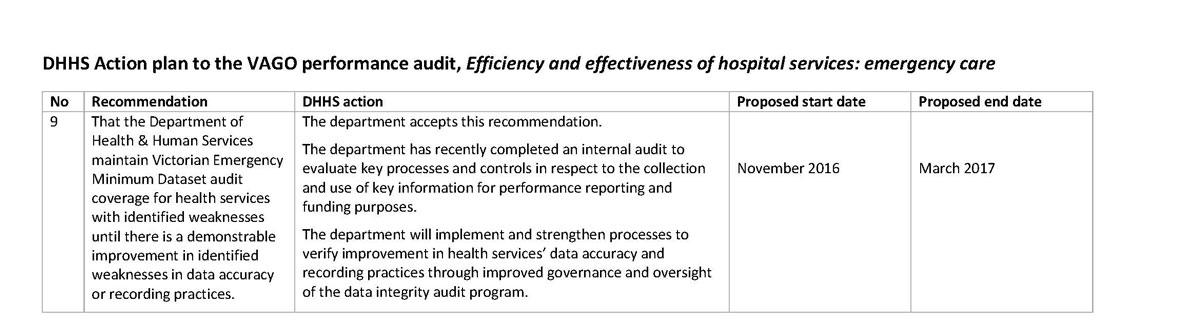 Response provided by the Secretary, Department of Health & Human Services, page 7.