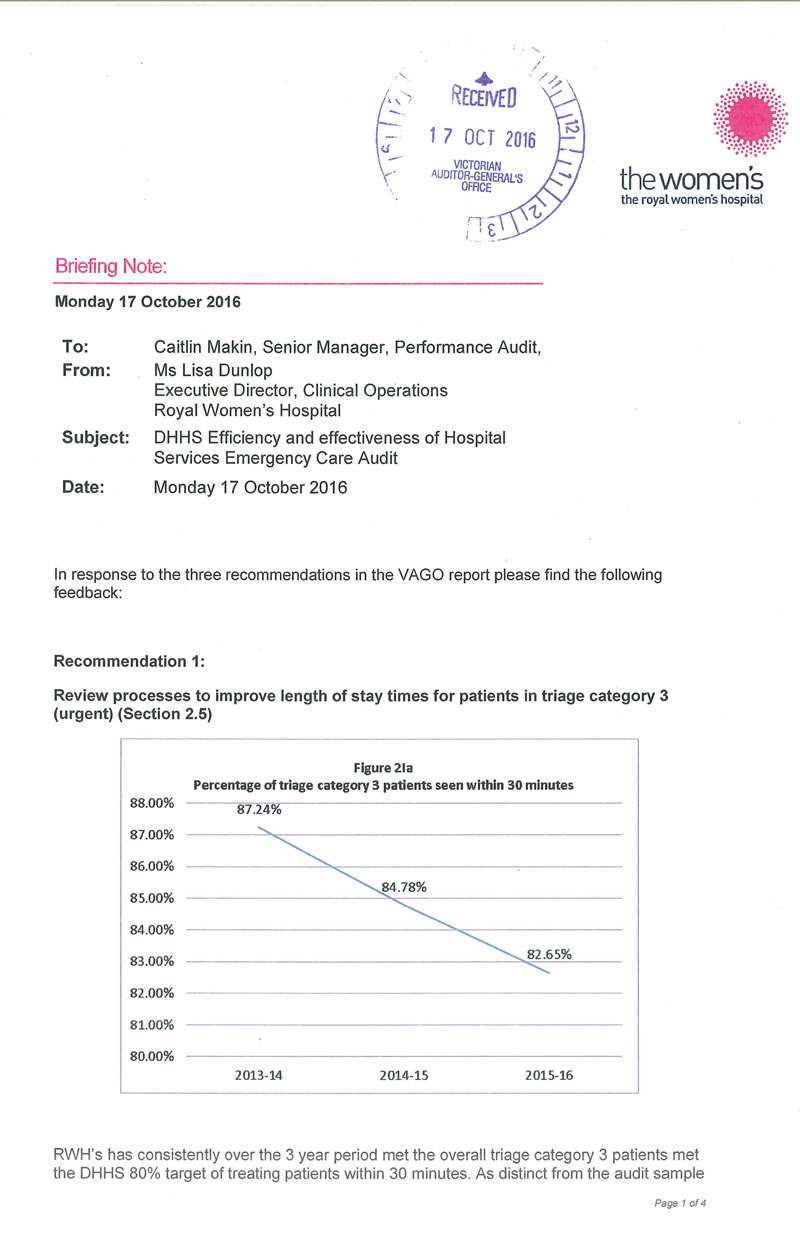 Response provided by the Executive Director, Clinical Operations, Royal Women's Hospital, page 1.