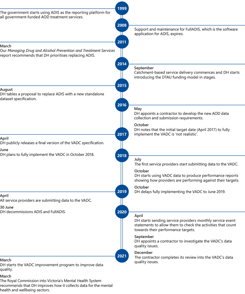 Victoria's Alcohol and Other Drug Treatment Data | Victorian Auditor ...