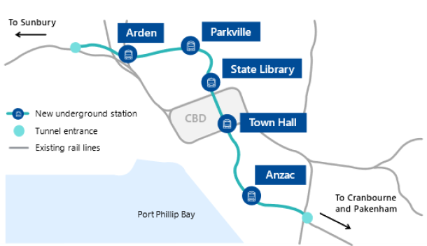 Figure 1 is an illustration of the Metro Tunnel's route and the 5 new underground stations – Arden, Parkville, State Library, Town Hall and Anzac. There are 2 tunnel entrances, one before Arden station and one after Anzac station. 