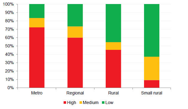 Figure 2H shows the liquidity ratio per cohort for 30 June 2015