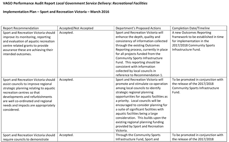 RESPONSE provided by the Secretary, Department of Health & Human Services page 3