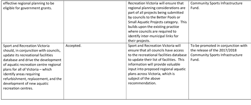 RESPONSE provided by the Secretary, Department of Health & Human Services page 4